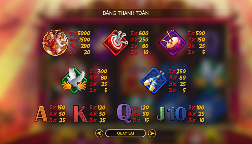bang thanh toan